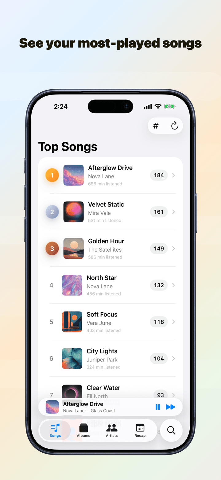 Your music ranked