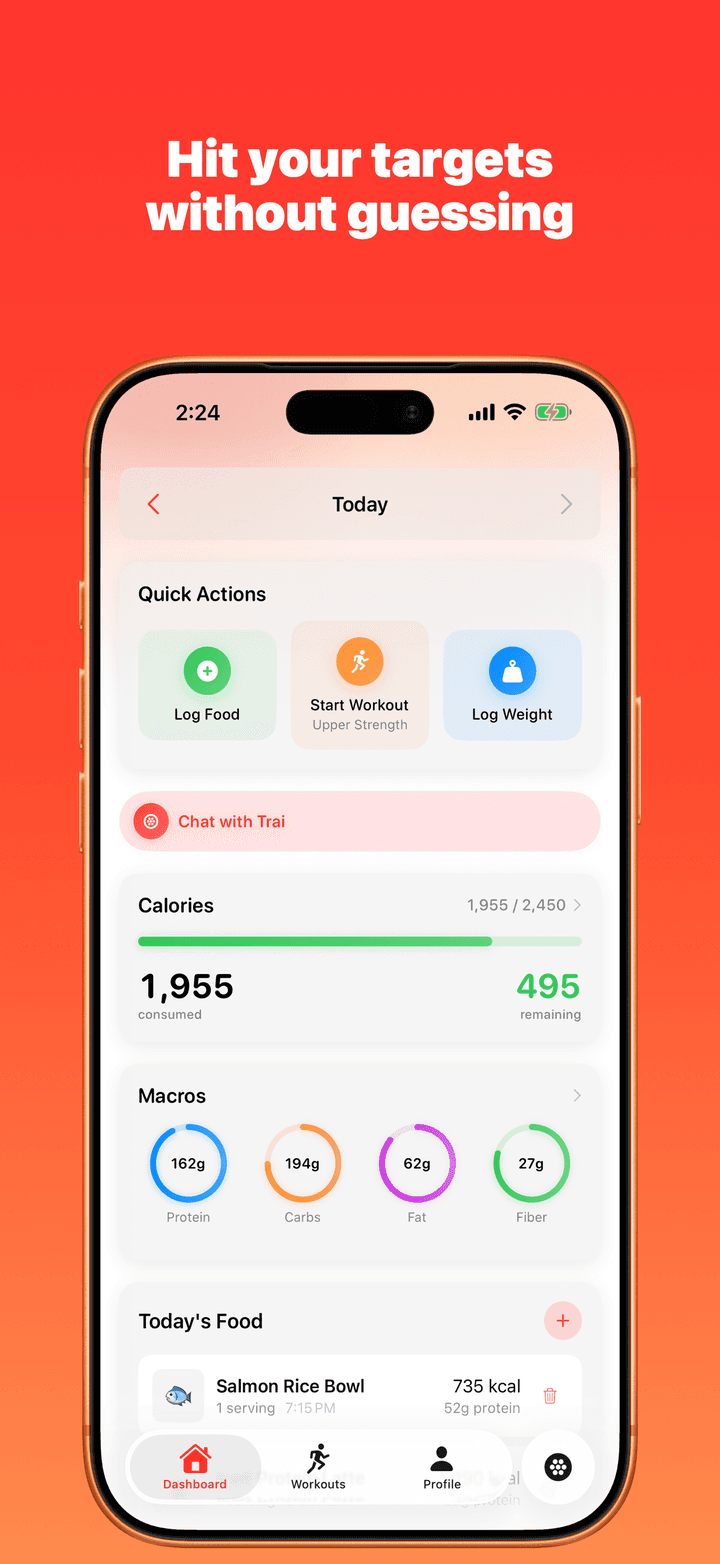 Daily nutrition targets